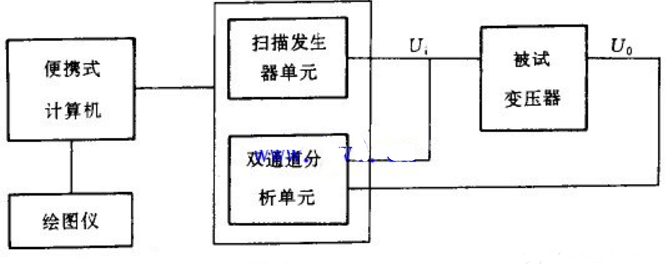 變壓器繞組變形測試裝置主接線(xiàn)圖 變壓器繞組變形測試裝置主接線(xiàn)圖