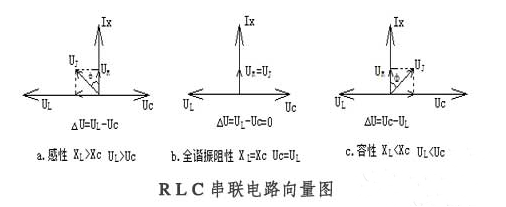 決定串聯(lián)諧振容量的幾項因數 決定串聯(lián)諧振容量的幾項因數