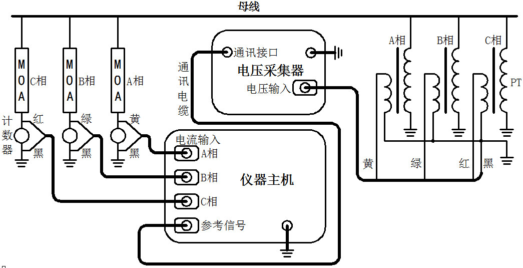 HYBLC-3000 無(wú)線(xiàn)氧化鋅避雷器帶電測試儀測試接線(xiàn)方法.png HYBLC-3000 無(wú)線(xiàn)氧化鋅避雷器帶電測試儀測試接線(xiàn)方法.png