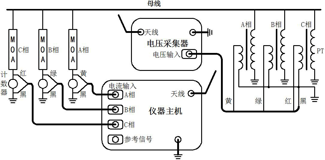 HYBLC-3000 無(wú)線(xiàn)氧化鋅避雷器帶電測試儀測試接線(xiàn)方法.png HYBLC-3000 無(wú)線(xiàn)氧化鋅避雷器帶電測試儀測試接線(xiàn)方法.png