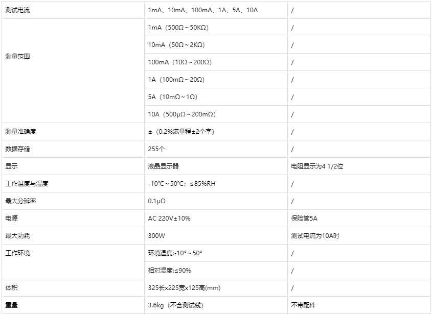 10A直流電阻測試儀技術(shù)參數.png 10A直流電阻測試儀技術(shù)參數.png