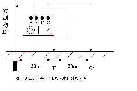 1620971563697201.jpg 測量大于等于1Ω接地電阻時(shí)接線(xiàn)圖.jpg