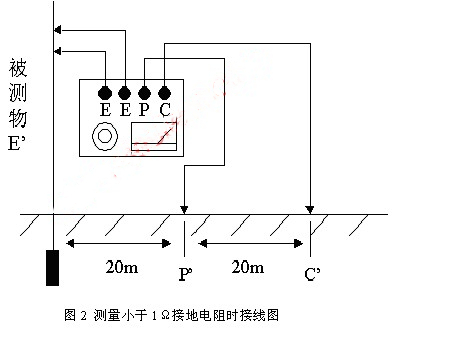 1620971576924075.jpg 測量小于1Ω接地電阻時(shí)接線(xiàn)圖.jpg
